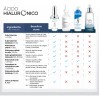 2 Piezas De Serum Facial Antiedad Con 8 Tipos De