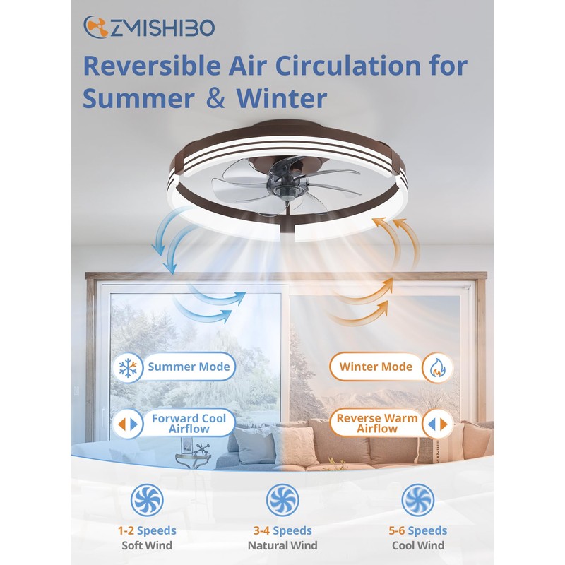 ZMISHIBO Low Profile Ceiling Fans with Lights and Remote, 20