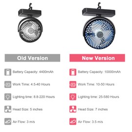 REENUO Camping Fan with LED Light, 7 Inches Portable Rechargeable Battery Operated Fan for Camping, Emergency, Office