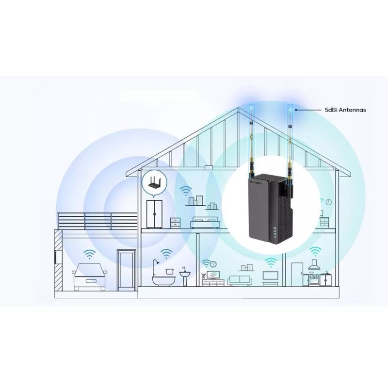 Rockspace AX1800 WiFi 6 Range Extender- Signal Booster up to