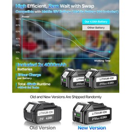 Cordless Stick Water Transfer Pump with 2x4000mAh 21V Batteries-45 Mins Long Battery Life, Compatible with Makita 18V Battery, 770GPH, 32FT Head, Battery Powered Water Pump with 3/4" Outlet 4.9ft Hose