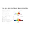 EverGrow 315W CMH Ceramic Metal Halide CMH Lamp 3100K PGZ18