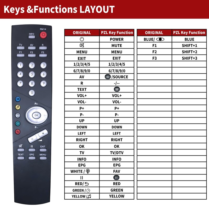 GOUYESHO Replacement Remote Control for Metz TV RM11 RM14 RM15
