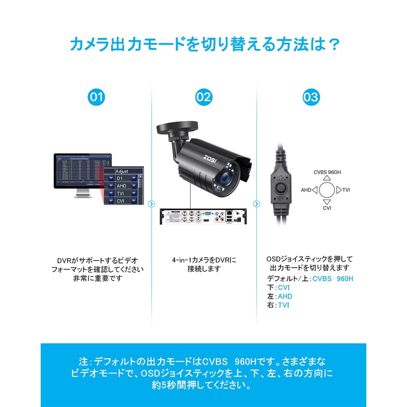 ZOSI 防犯カメラ 屋外 監視カメラ1080P 230万画素 アナログ/AHD/CVI/TVIカメラ 暗視撮影 赤外線24個 3.6MM広いレンズ IP67防水仕様