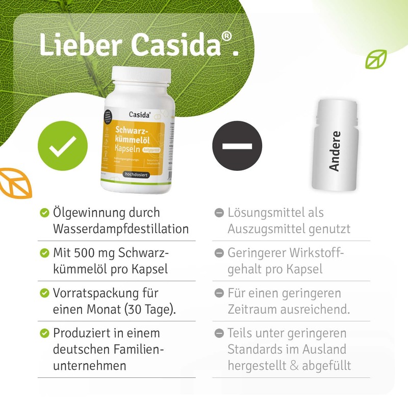 Casida® Schwarzkümmelöl Kapseln kaltgepresst -natürlich- 1650 mg Linolsäure und 60