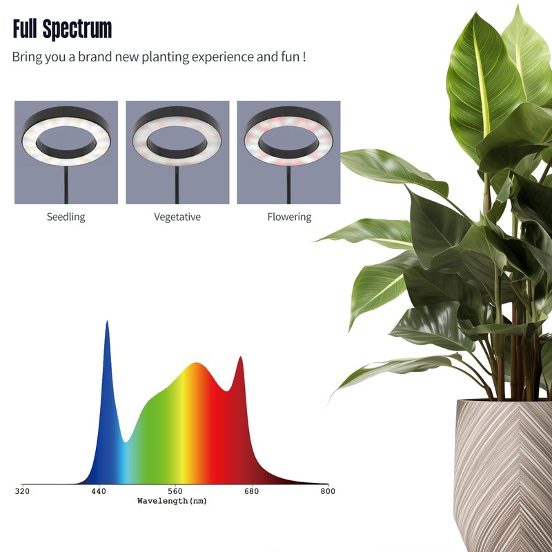 GLOWRIUM Indoor Grow Light, 40 Watt Full Spectrum LED Plant