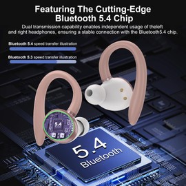 Wireless Earbuds, Bluetooth 5.4 Headphones Sport, Over Ear Buds With ENC Noise Cancelling Mic, 48H, Wireless Earphone With Earhooks, Stereo Deep Bass, IP7 Waterproof for Workout Running, Rose Gold