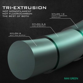 KastKing TriPolymer Advanced Monofilament Fishing Line,MAX Green,8LB,300 Yds