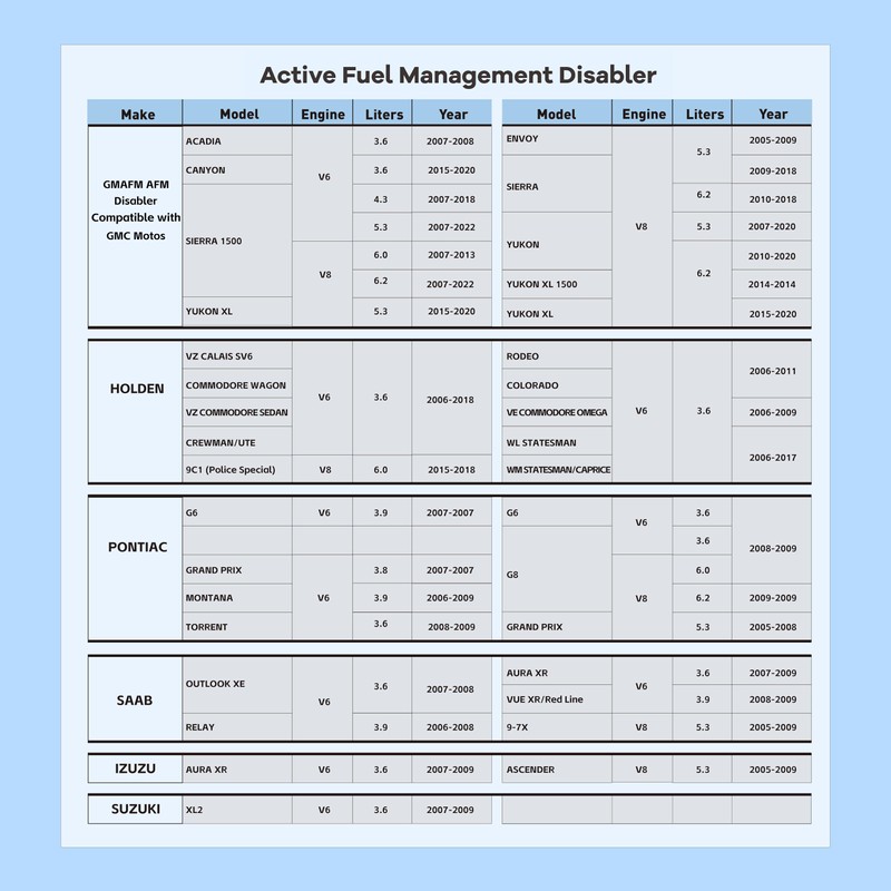 GMAFM AFM DFM Disabler Device Active Fuel Management Module –