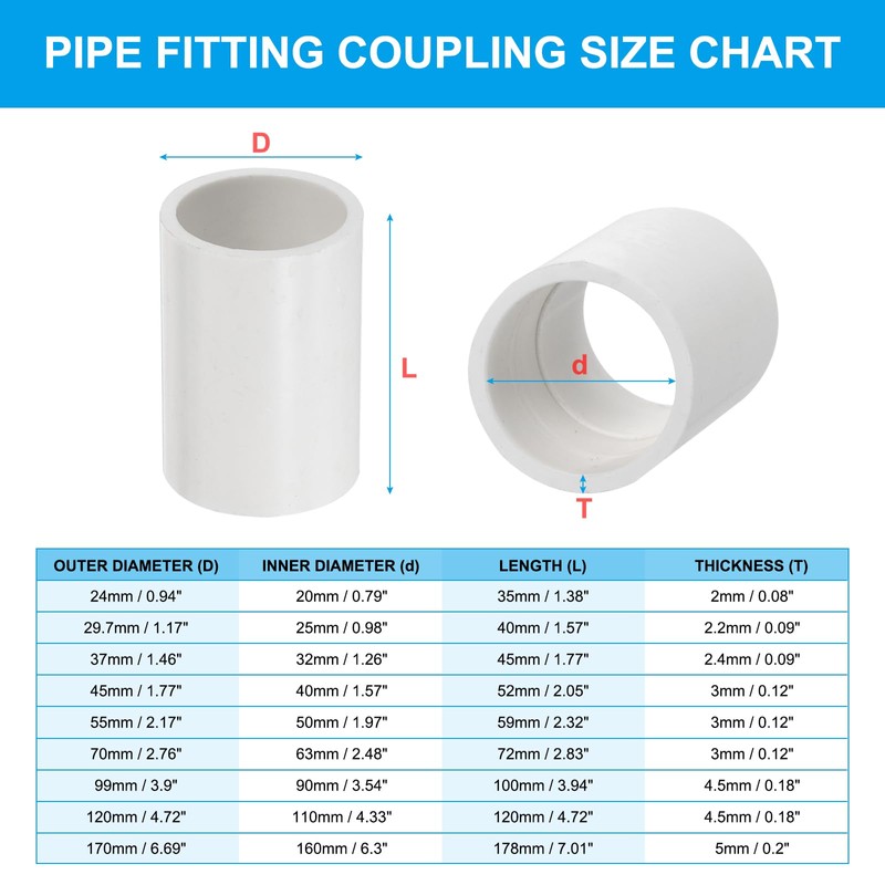 PATIKIL 2-1/2" PVC Pipe Fitting Coupling Adapter, 2 Pack Straight
