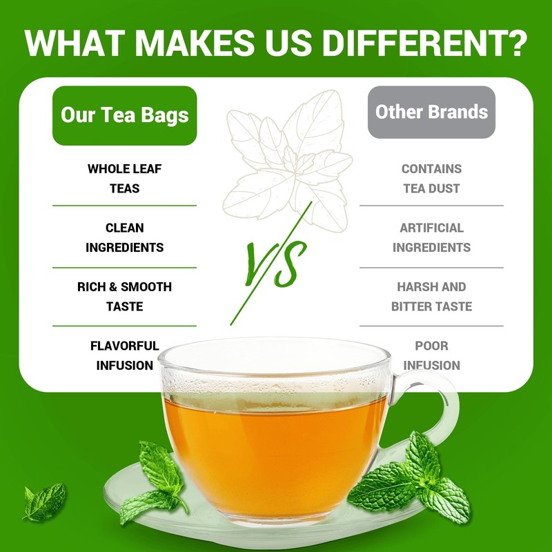 Spearmint Leaf Herbal Tea - Caffeine Free, 40 Tea Bags