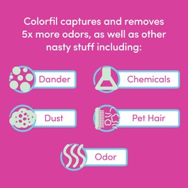 18x18x1 Air Filter by Colorfil | Color Changing Filters for Cat and Dog Odor | MERV 8 Furnace AC Filter for Pet Hair and Dust | 17.75"x17.75"x0.75" Exact Size | Pack of 4