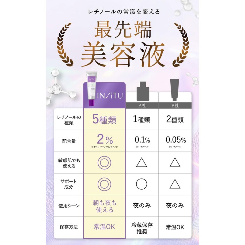 [Next Generation Retinol] INSITU Retinosome Shot 2.0 Retinol Serum, Pores,