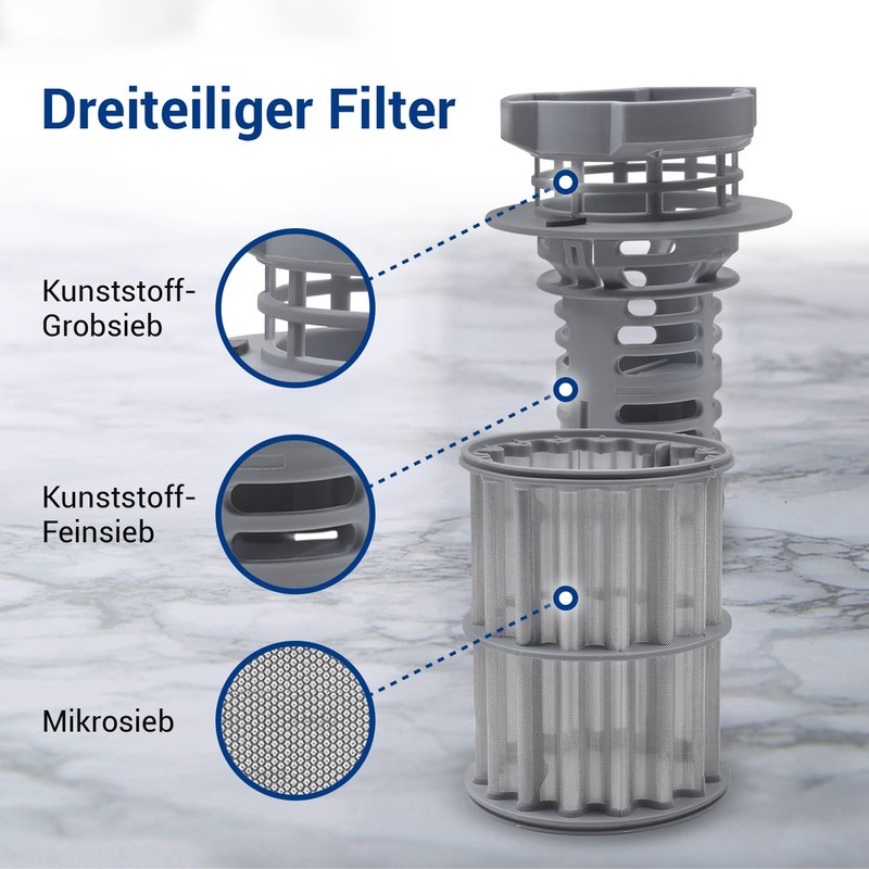 VIOKS Coarse Sieve + Micro Filter Replacement for Bosch Siеmens