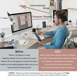 OPTOFENDY Progressive Multifocal Reading Glasses for Women Men, Anti Glare/Eyestrain Blue Light Blocking Computer Readers