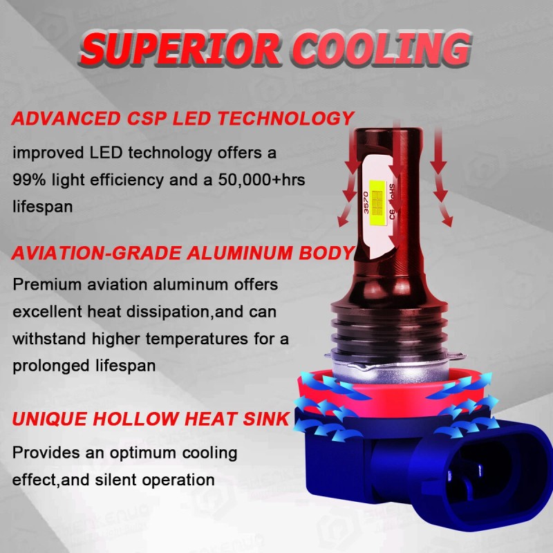 SHENKENUO 9005 H11 LED Headlight Super Bright Bulbs 8000K Ice