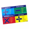 Numeracy Vocabulary Addition Subtraction Multiplication Division Maths Childrens Pupils School