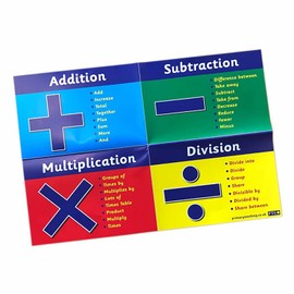Numeracy Vocabulary Addition Subtraction Multiplication Division Maths Childrens Pupils School Classroom Display Wall Poster A2 Primary Teaching Services