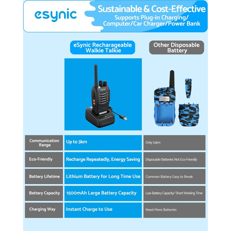 eSynic 4Pack Walkie Talkies 5KM/3Miles Long Range 16 Channels Walky