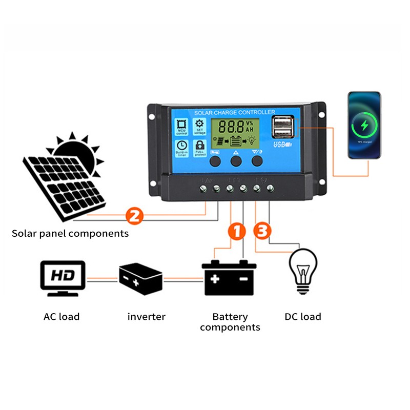 Portable 300W Solar Flexible Panel Kits Monocrystalline Silicon Solar Panel