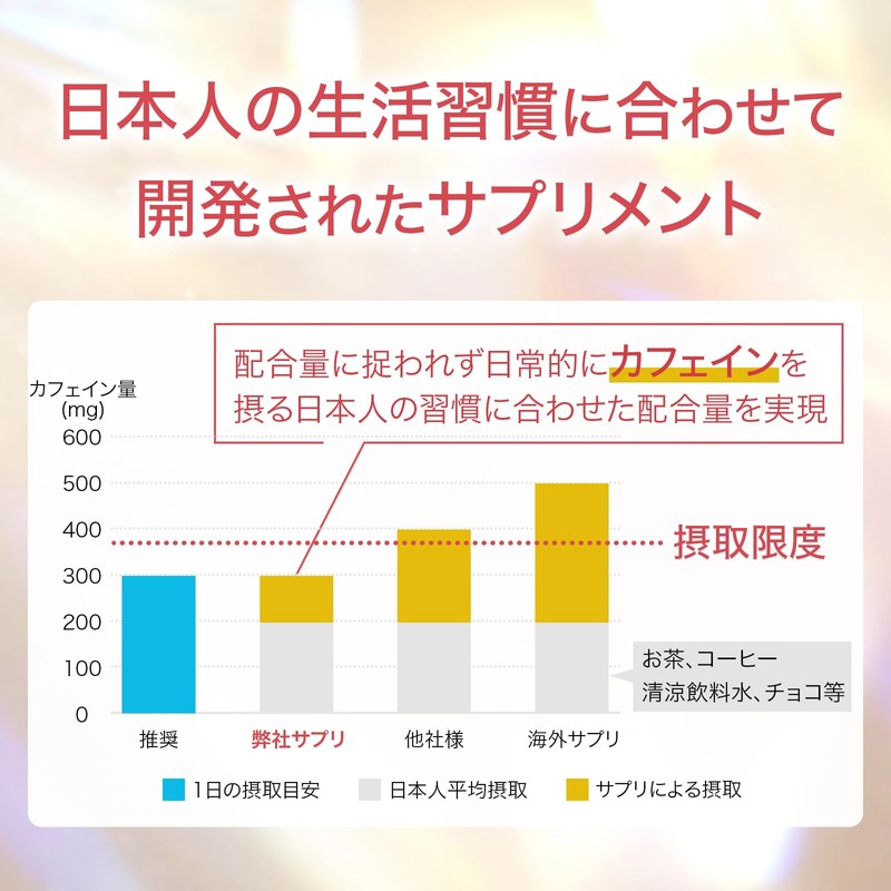40代のためのサプリ GABA マルチビタミン ミネラル サプリメント 【薬剤師監修/20種の栄養素】 カフェイン 30日分