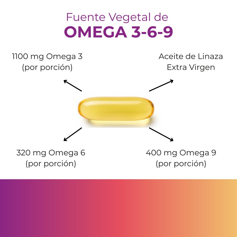 Pharmadan Flaxseed Oil, Omega 3-6-9, 60 cápsulas, Aceite de Linaza