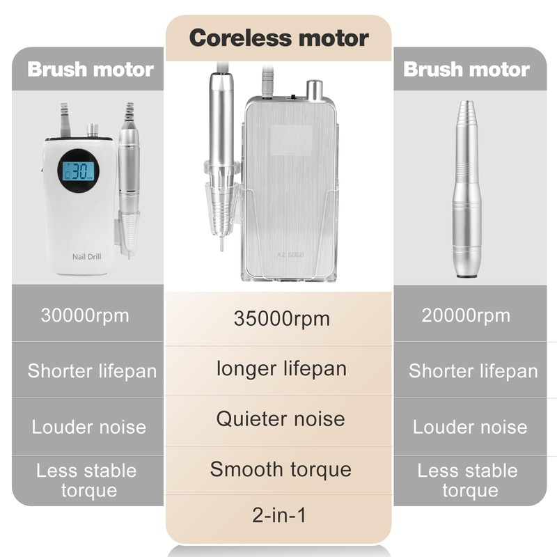 Professional Nail Drill Machine, 2-in-1 AZ GOGO 35000RPM Rechargeable Portable