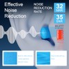 Foam Ear Plug for Sleeping, HOYIO 5 Pair 35dB Soft