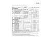 Chanzon AO3400 SOT-23 Sic Mosfet MOS N-Channel Transistor n-fet 5.7A