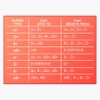 Blood Type And Compatibility Chart Sticker Bumper Sticker Vinyl Decal