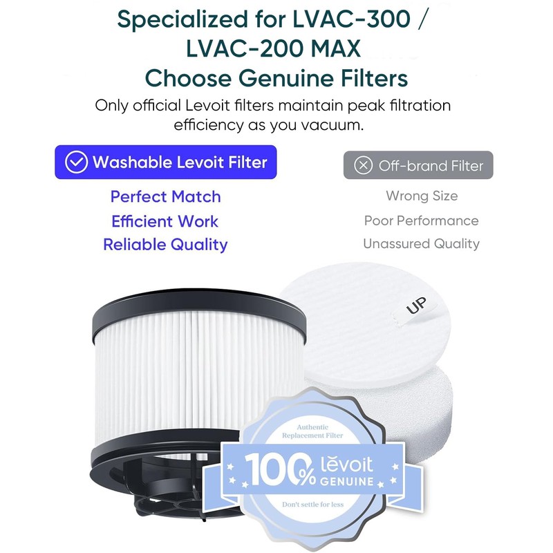 LEVOIT LVAC-300 / LVAC-200 MAX Vacuum Cleaner Replacement Filter, 4