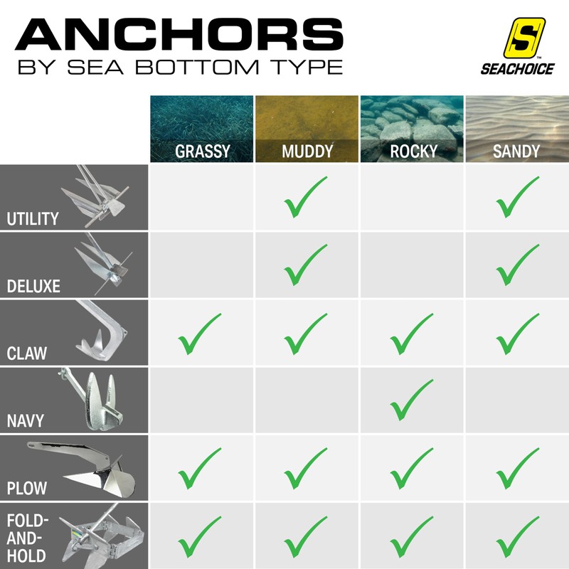 SEACHOICE Utility Anchor 10E 41620, Steel
