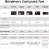 DTXMX R6FG 6CH Receiver, for RC Transmitter Radiolink RC4GS V3/