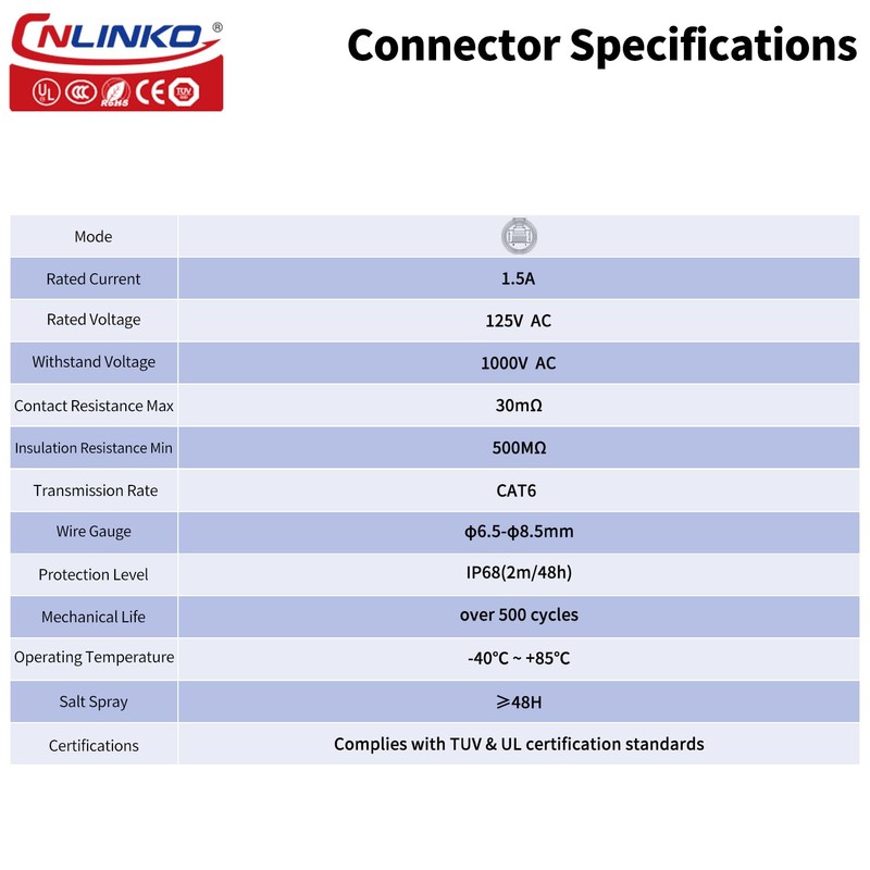CNLINKO YM-20 RJ45 Panel Mount Socket, CAT6 Ethernet Connector RJ45