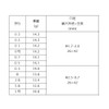 Tsuriken Incend Large Scarlet G3