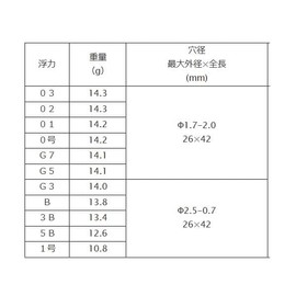 Tsuriken Incend Large Scarlet G3