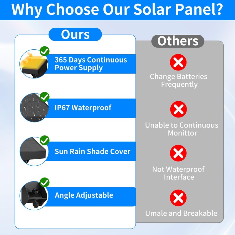 Solar Panel for Blink Outdoor 4 (4th Gen)/XT3/XT2/XT Cameras -