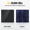 PFCTART 200W 12V Solar Panel Kit Monocrystallin