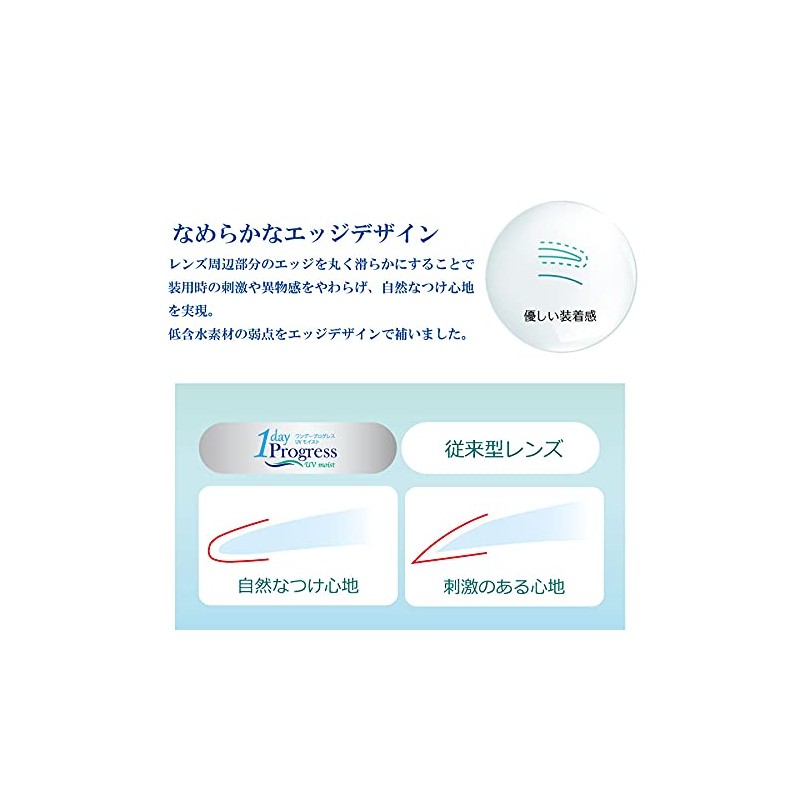 ワンデープログレスUVモイスト 1日使い捨て コンタクトレンズ 1箱30枚(PWR -1.50)