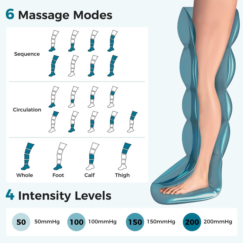 TGS Cordless Leg Massager for Circulation and Pain Relief FSA