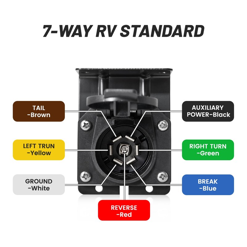 MECMO 7 Way RV Trailer Light Connector Socket 7 Pin