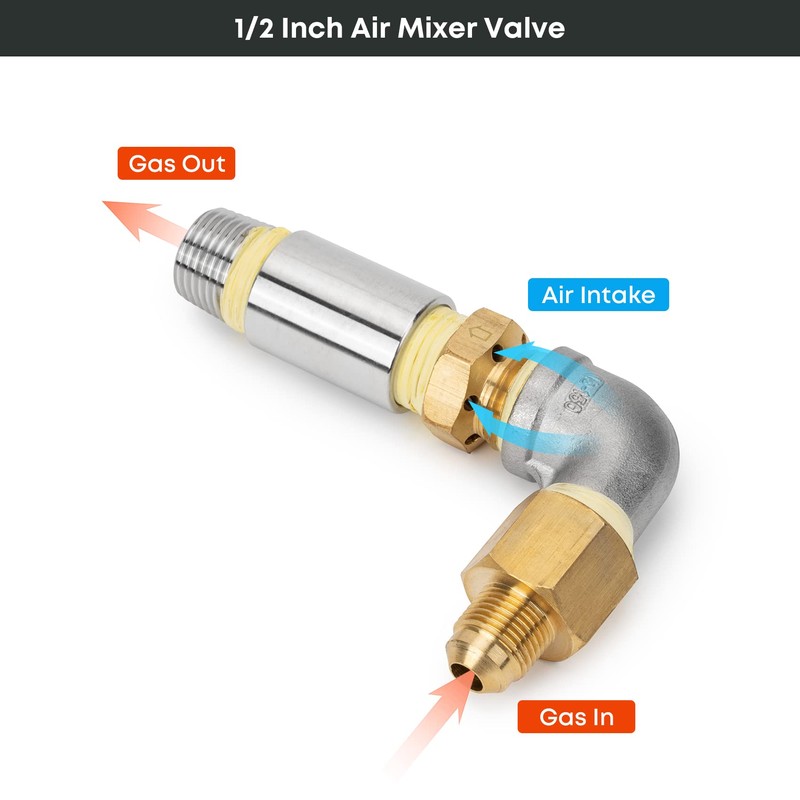Stanbroil LP Propane Gas Fire Pit Burner Ring Installation Kit,