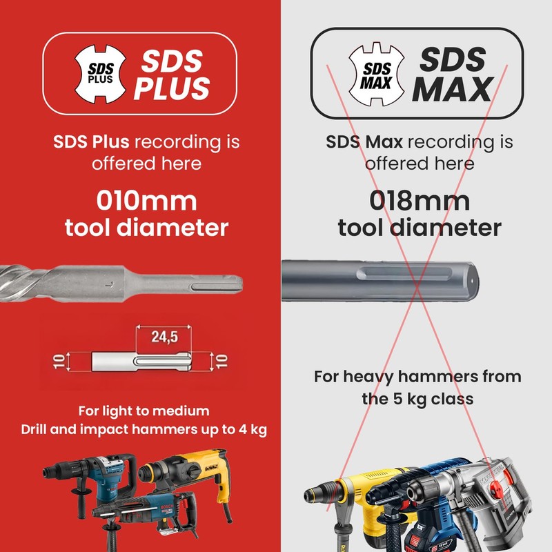 1-1/2 in X 21 in SDS Plus Bits, Rotary Hammer