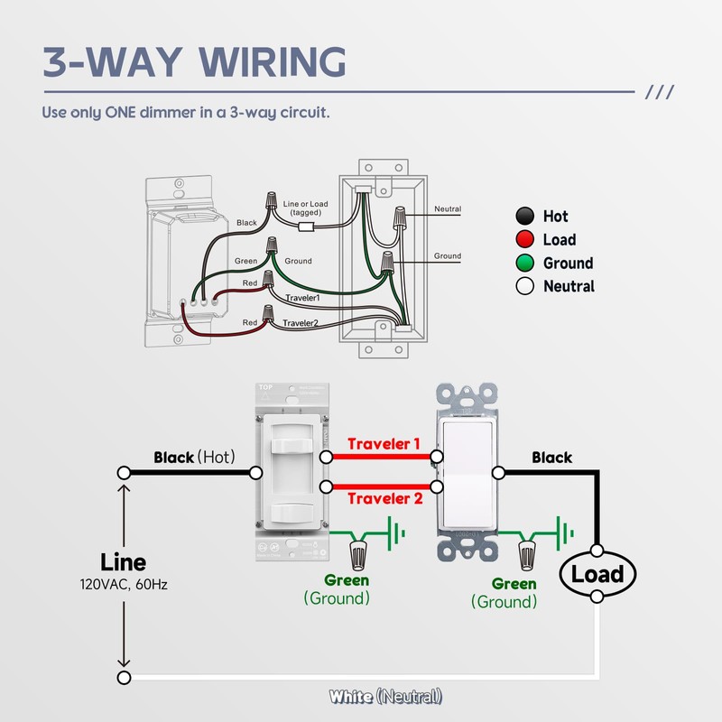 ECOELER Dimmer Switch, Single Pole/3-Way LED Rocker Dimmer Light Switch