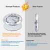 senroyal 4 Inch Ceiling Fan LED Light Replacement 18W 2100LM,