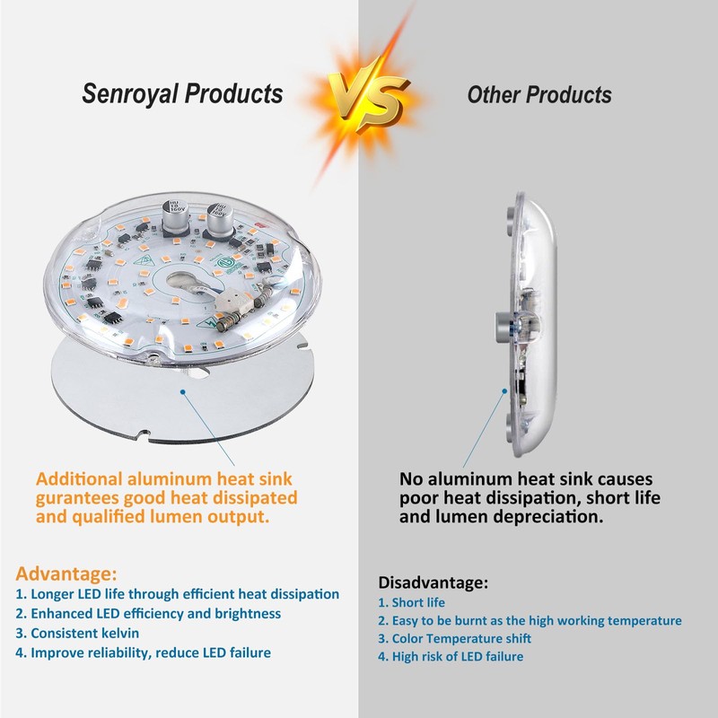 senroyal 4 Inch Ceiling Fan LED Light Replacement 18W 2100LM,