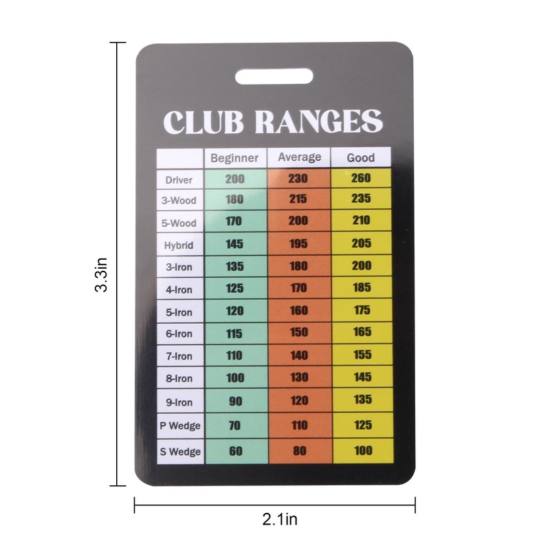 KVMORZE Golf Club Range Chart Card, Golf Club Distance and