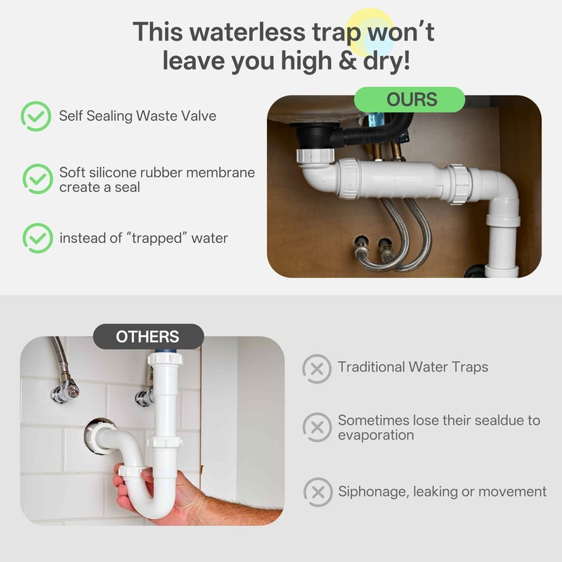 Self-Sealing Waterless P Trap 1-1/2", One Way Sanitary HepvO Waste