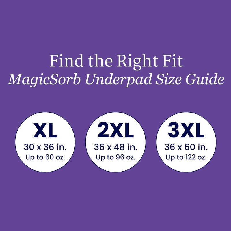 NorthShore MagicSorb, 30 x 36, 60 oz., Super-Absorbent Disposable Underpads,