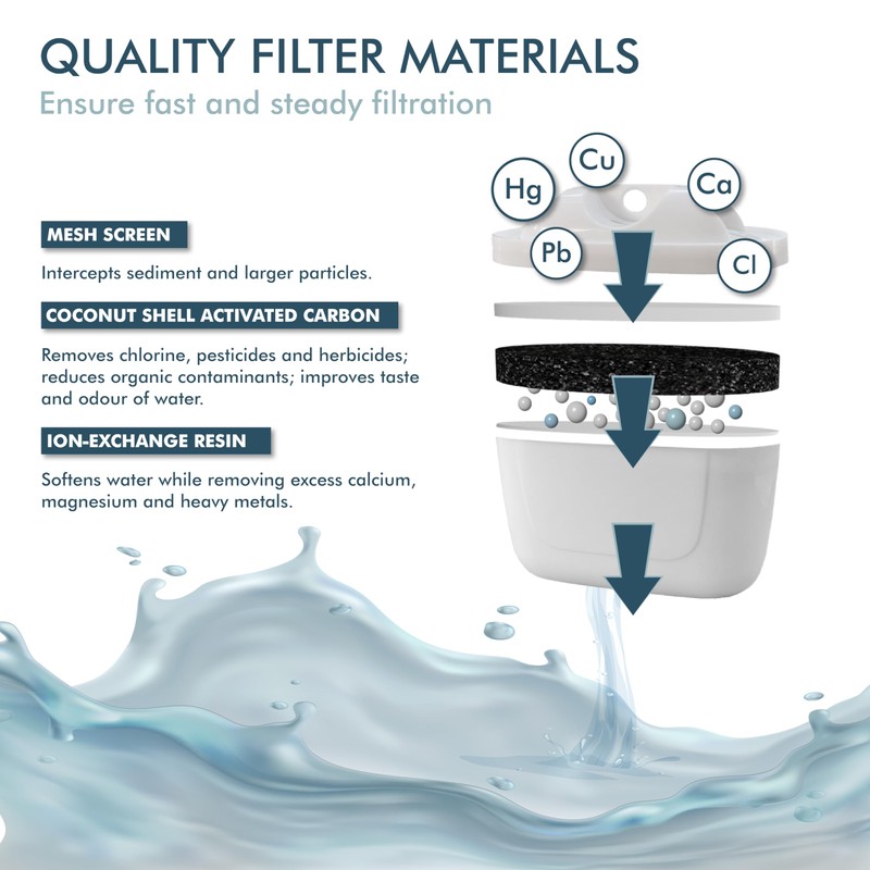 PureBrook Premium Water Filter Replacement Cartridges (6-Pack). Compatible with Brita